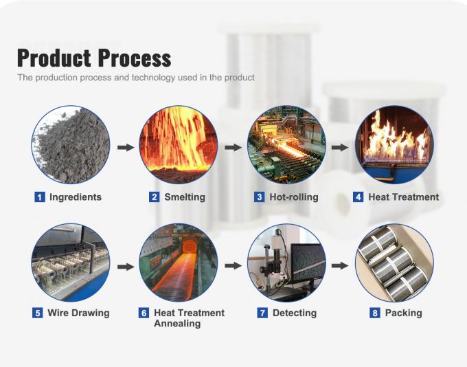 High Temperature Resistance Pure Nickel Wire — Ni200 & Ni201 for Furnace, Thermocouple & Chemical Process 3