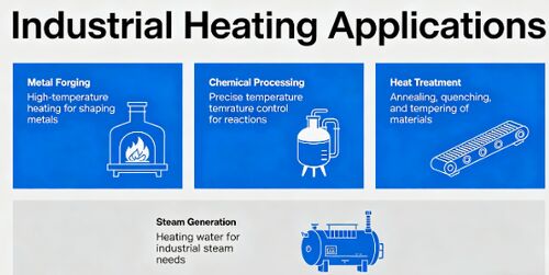 Τελευταία εταιρικά blogs για Πώς να Επιλέξετε τον Κατάλληλο Κατασκευαστή Αντιστασιακού Σύρματος για Βιομηχανικές Εφαρμογές Θέρμανσης